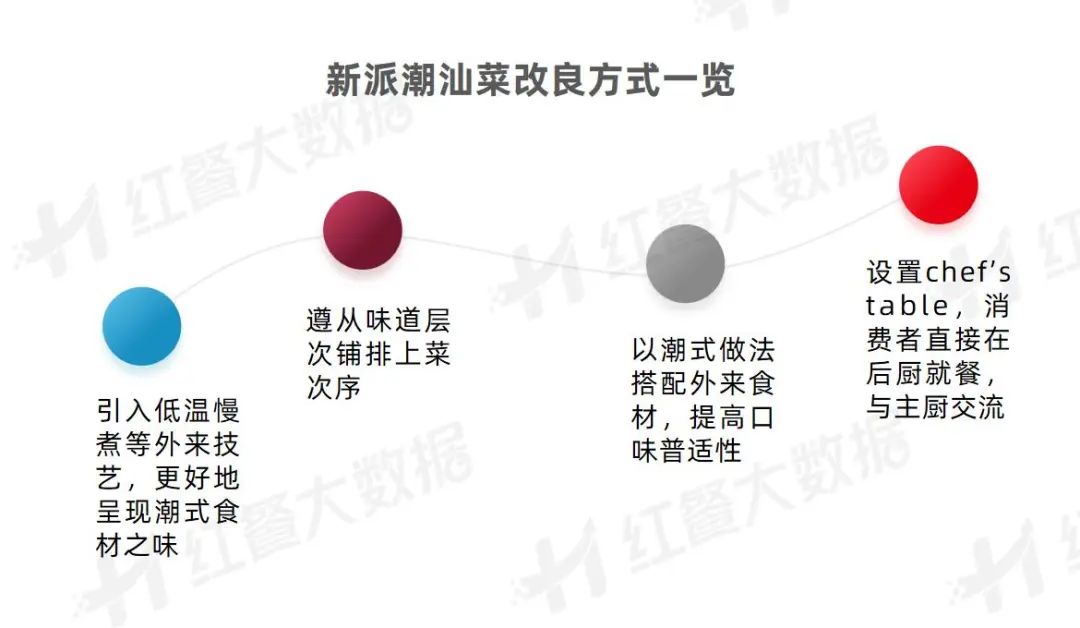 东部市场潮汕美食_东部美食潮汕市场分析_潮汕美食城