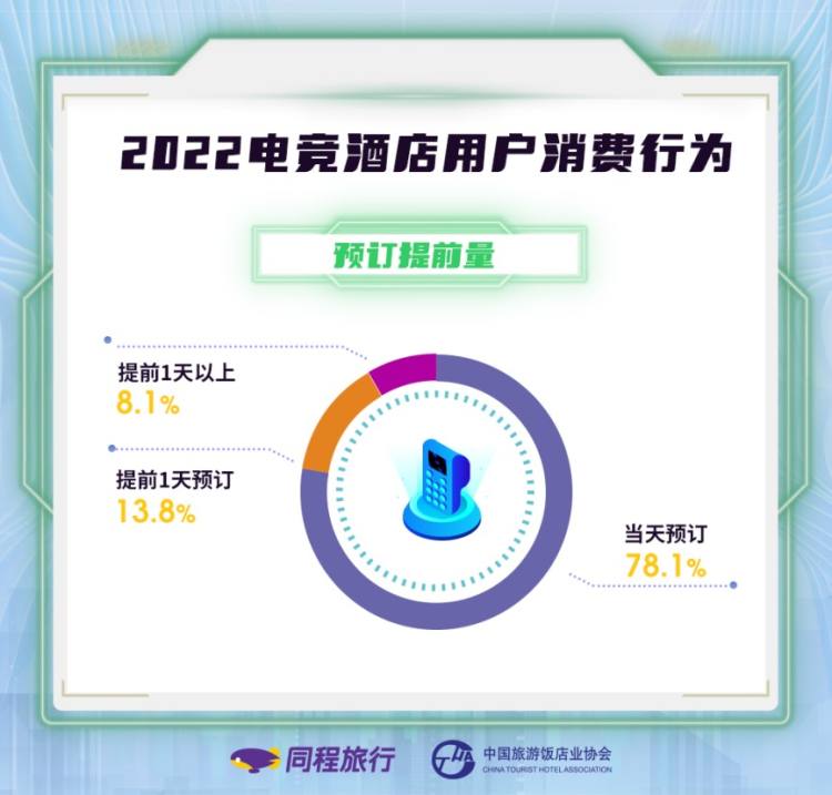 成都硬核电竞酒店_成都电竞酒店装修效果图_电竞酒店成都住宿